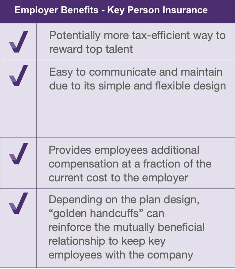 A chart outlines four employer benefits of key person insurance, including tax efficiency, easy maintenance, extra employee compensation, and reinforcing retention through "golden handcuffs"—all crucial for business continuity planning.